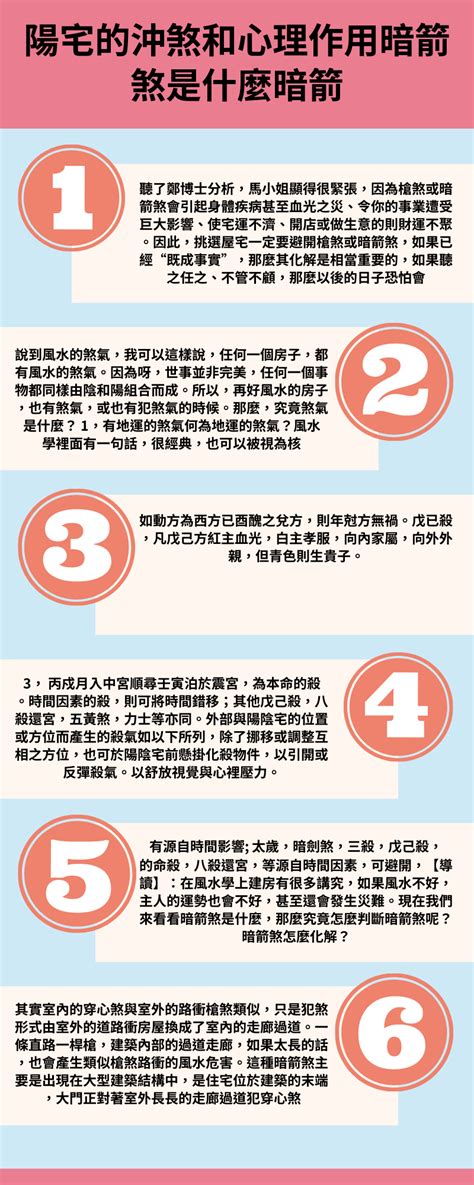 魚骨煞|風水中魚骨煞怎麼化解,住宅的風水煞如何 ...